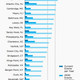 Image for article titled If you live in these US cities, chronic flooding is coming to a shore near you